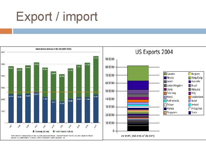 Export / import 
