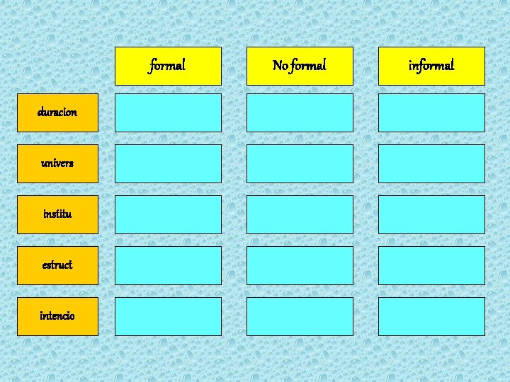 formal duracion univers institu estruct intencio No formal informal formal duracion univers institu estruct intencio No formal informal