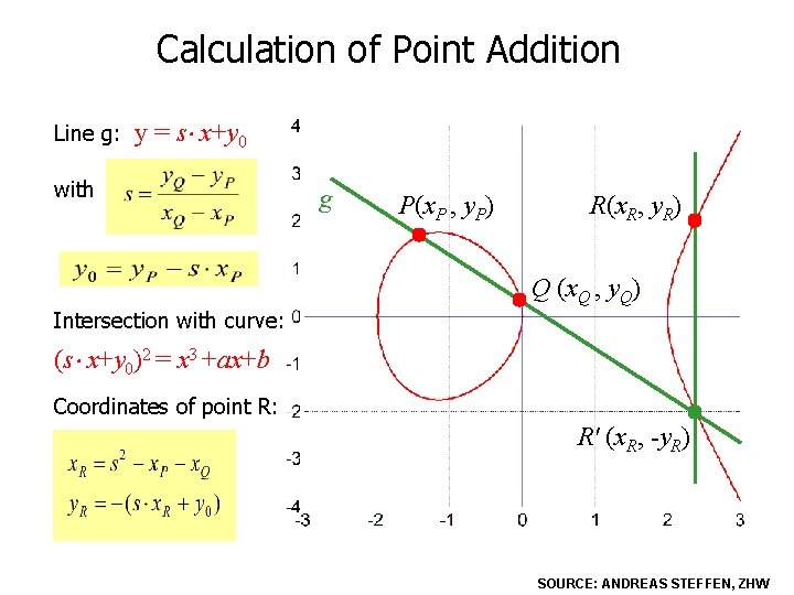Electronic Payment Systems 763 Lecture 5 E