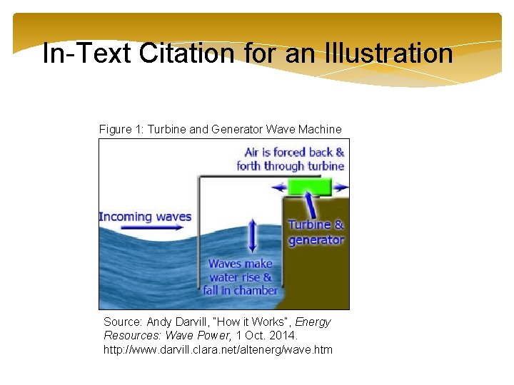 In-Text Citation for an Illustration Figure 1: Turbine and Generator Wave Machine Source: Andy