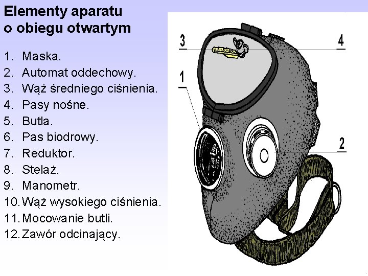 Elementy aparatu o obiegu otwartym 1. Maska. 2. Automat oddechowy. 3. Wąż średniego ciśnienia.