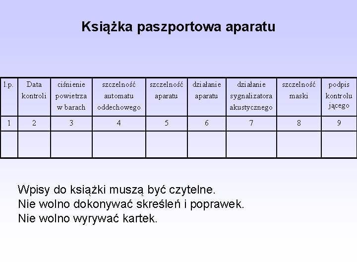 Książka paszportowa aparatu l. p. Data kontroli ciśnienie powietrza w barach szczelność automatu oddechowego