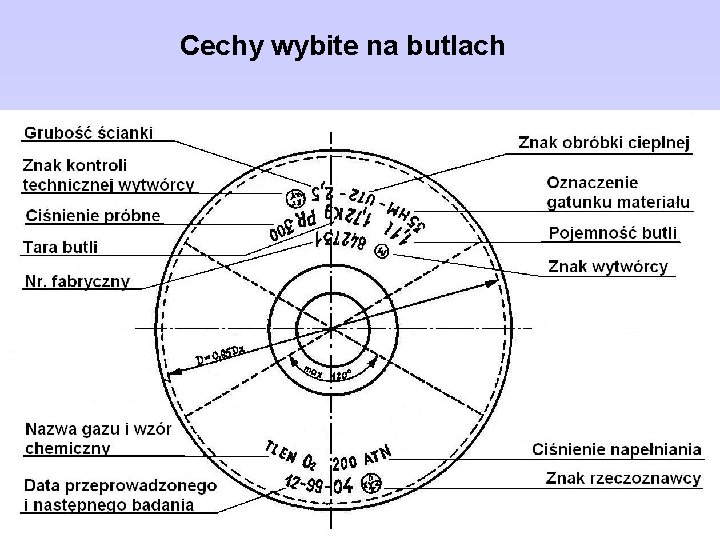 Cechy wybite na butlach 