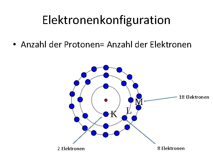 Elektronenkonfiguration • Anzahl der Protonen= Anzahl der Elektronen 18 Elektronen 2 Elektronen 8 Elektronen