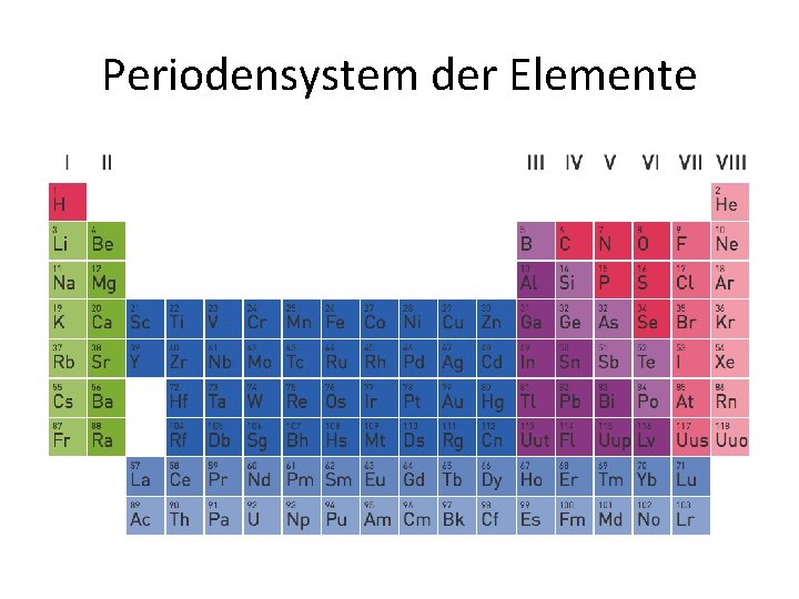 Periodensystem der Elemente 