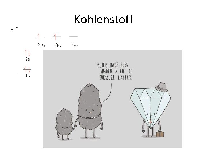 Kohlenstoff 
