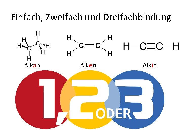 Einfach, Zweifach und Dreifachbindung Alkan Alken Alkin 