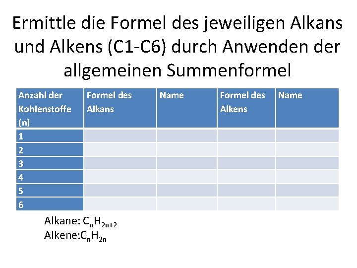Ermittle die Formel des jeweiligen Alkans und Alkens (C 1 C 6) durch Anwenden