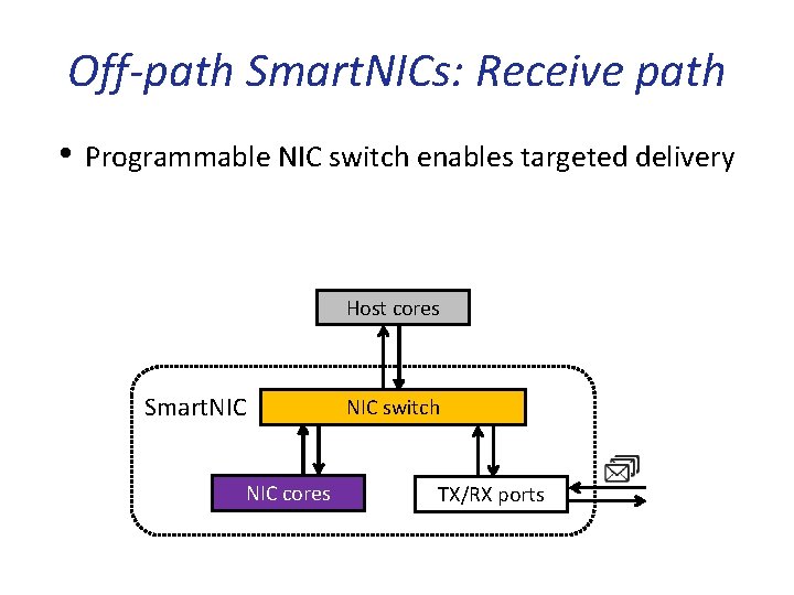 Offloading Distributed Applications onto Smart NICs using i