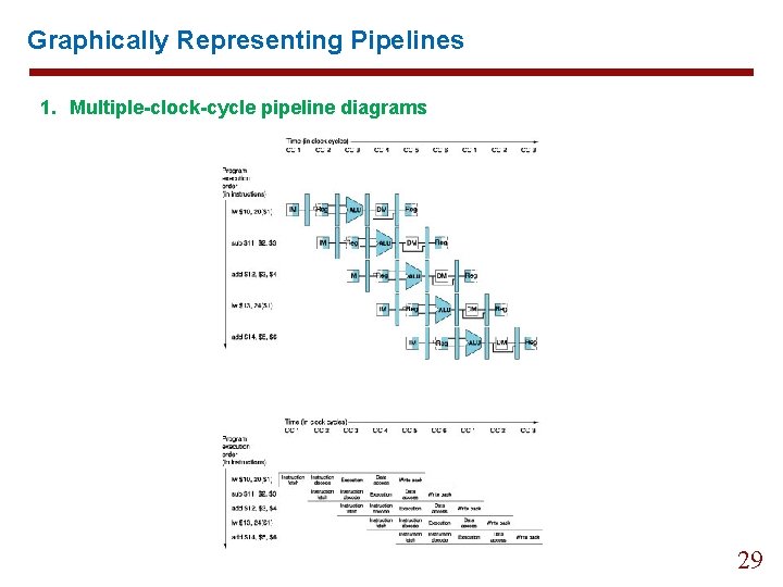 Graphically Representing Pipelines 1. Multiple-clock-cycle pipeline diagrams 29 