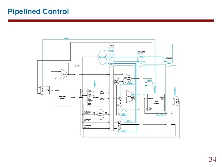 Pipelined Control 34 