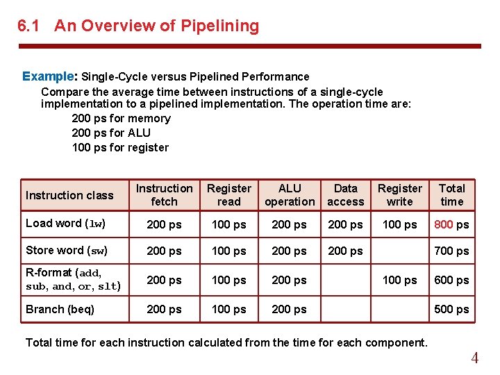 6. 1 An Overview of Pipelining Example: Single-Cycle versus Pipelined Performance Compare the average