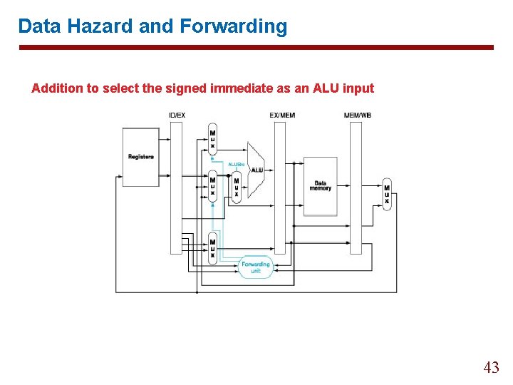 Data Hazard and Forwarding Addition to select the signed immediate as an ALU input