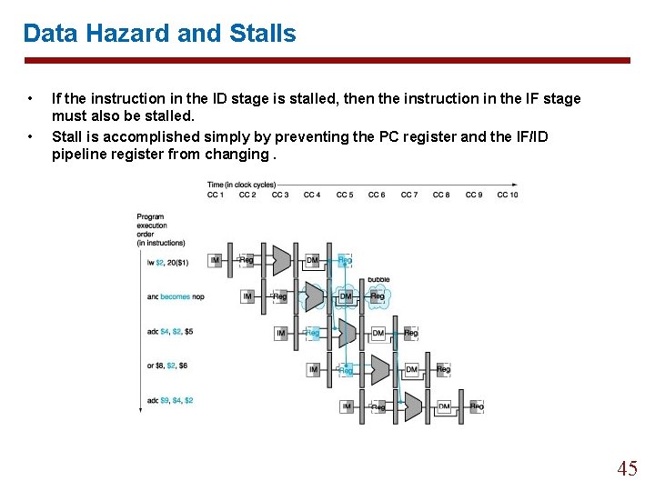 Data Hazard and Stalls • • If the instruction in the ID stage is