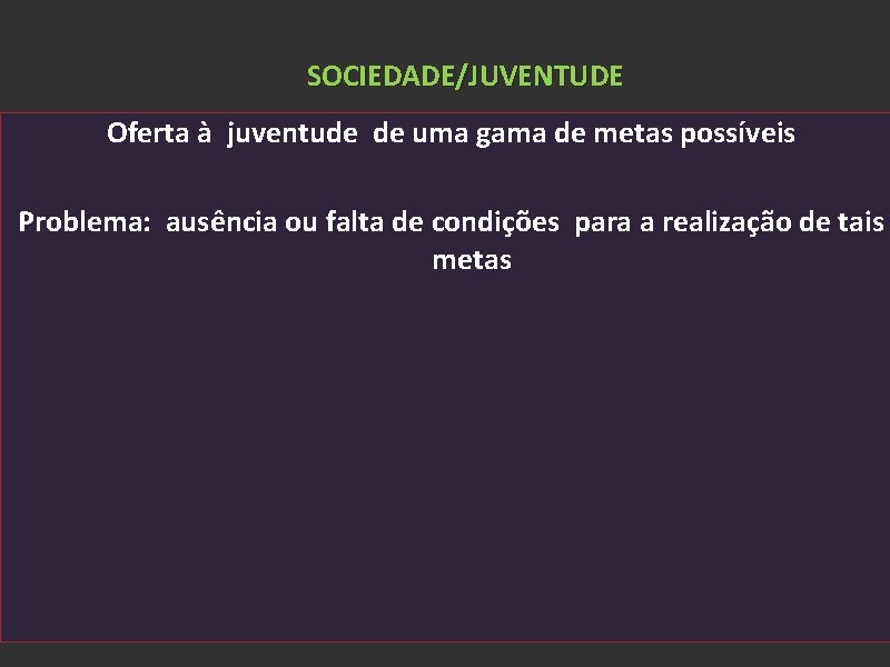 SOCIEDADE/JUVENTUDE Oferta à juventude de uma gama de metas possíveis Problema: ausência ou falta