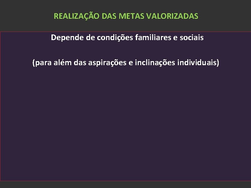REALIZAÇÃO DAS METAS VALORIZADAS Depende de condições familiares e sociais (para além das aspirações