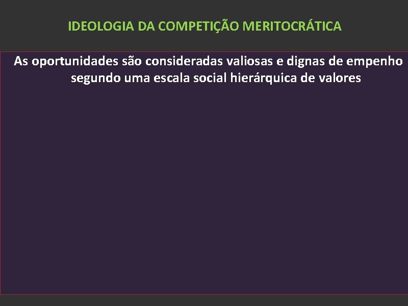 IDEOLOGIA DA COMPETIÇÃO MERITOCRÁTICA As oportunidades são consideradas valiosas e dignas de empenho segundo