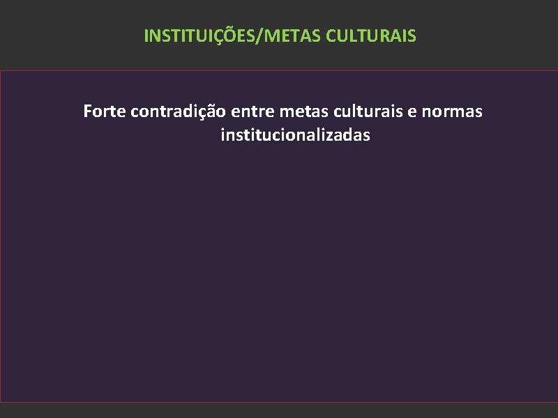 INSTITUIÇÕES/METAS CULTURAIS Forte contradição entre metas culturais e normas institucionalizadas 