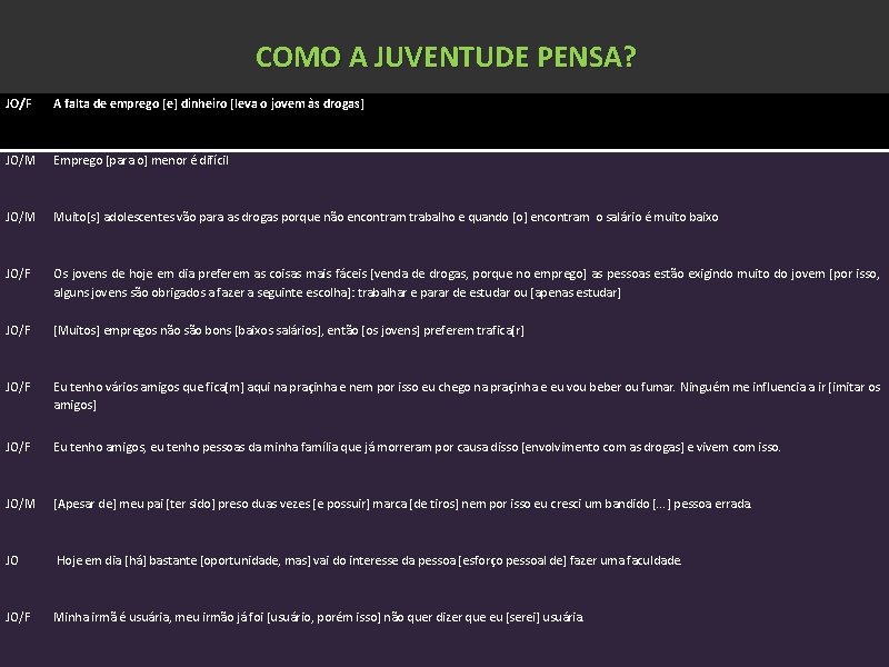 COMO A JUVENTUDE PENSA? JO/F A falta de emprego [e] dinheiro [leva o jovem