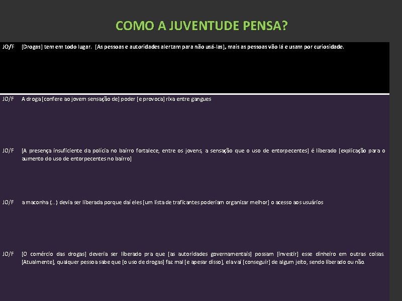 COMO A JUVENTUDE PENSA? JO/F [Drogas] tem em todo lugar. [As pessoas e autoridades
