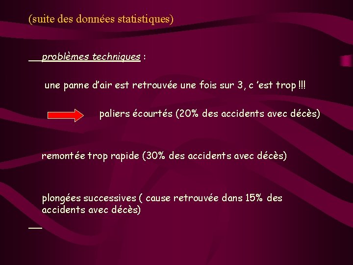 (suite des données statistiques) problèmes techniques : techniques une panne d’air est retrouvée une