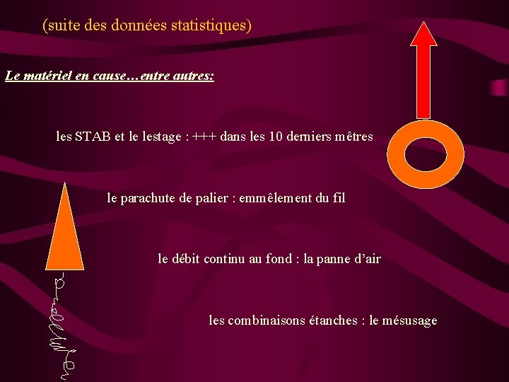 (suite des données statistiques) Le matériel en cause…entre autres: les STAB et le lestage