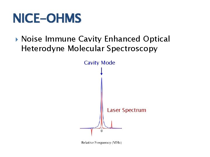 NICE-OHMS Noise Immune Cavity Enhanced Optical Heterodyne Molecular Spectroscopy Cavity Modes Laser Spectrum 