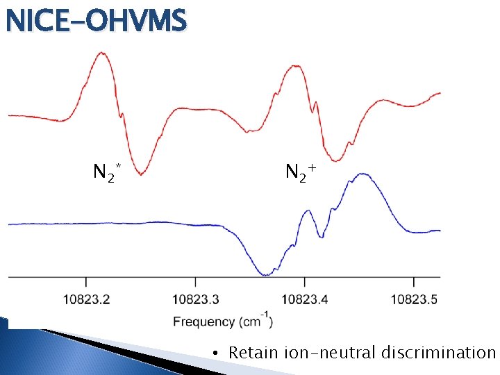 NICE-OHVMS N 2* N 2+ • Retain ion-neutral discrimination 