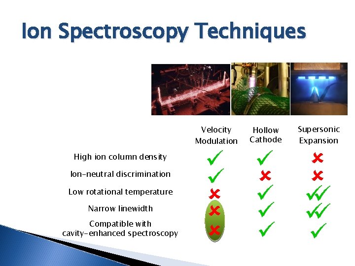 Ion Spectroscopy Techniques Velocity Modulation High ion column density Ion-neutral discrimination Low rotational temperature