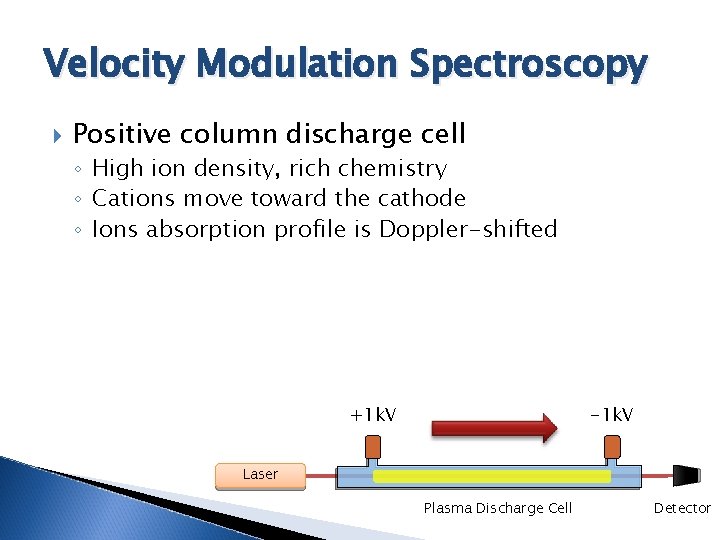 Velocity Modulation Spectroscopy Positive column discharge cell ◦ High ion density, rich chemistry ◦