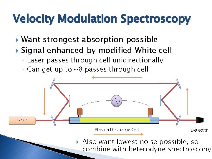 Velocity Modulation Spectroscopy Want strongest absorption possible Signal enhanced by modified White cell ◦