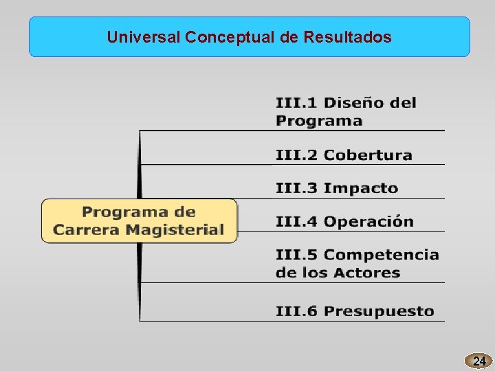 Universal Conceptual de Resultados 24 