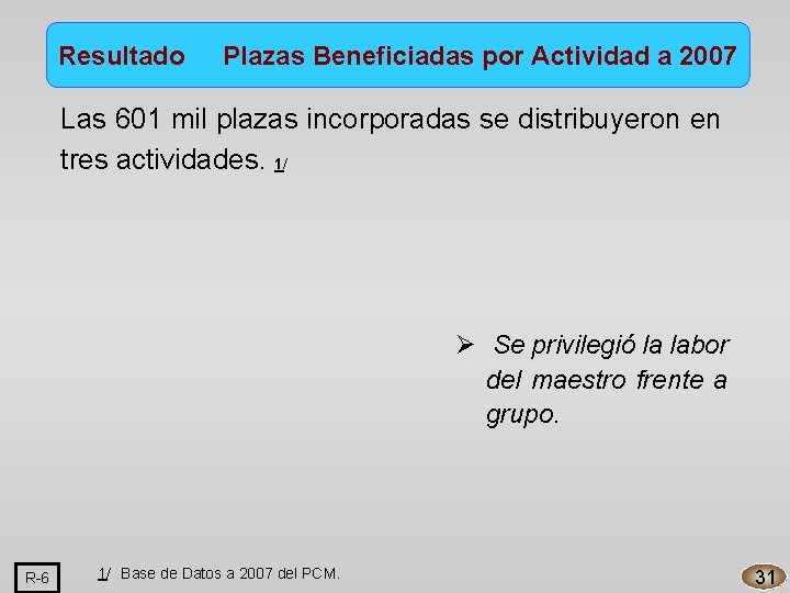 Resultado Plazas Beneficiadas por Actividad a 2007 Las 601 mil plazas incorporadas se distribuyeron