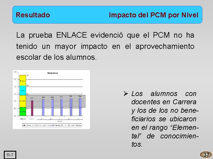 Resultado Impacto del PCM por Nivel La prueba ENLACE evidenció que el PCM no