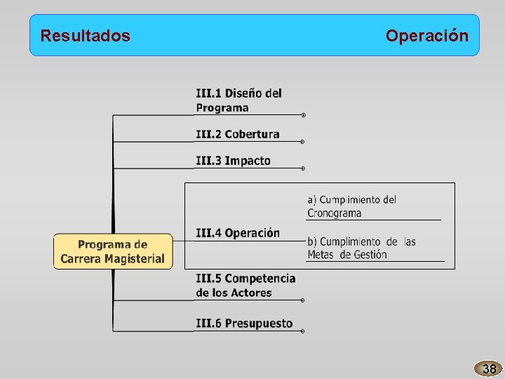 Resultados Operación 38 
