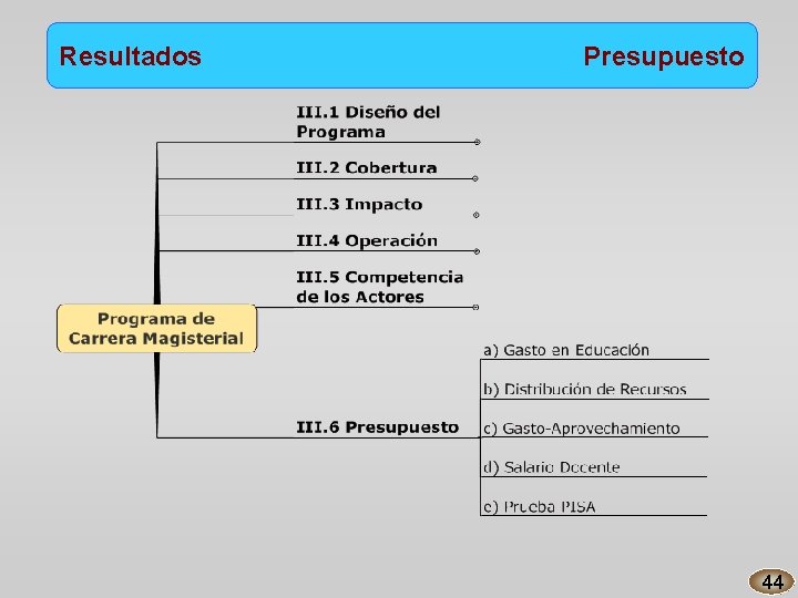 Resultados Presupuesto 44 