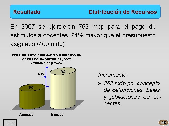 Resultado Distribución de Recursos En 2007 se ejercieron 763 mdp para el pago de