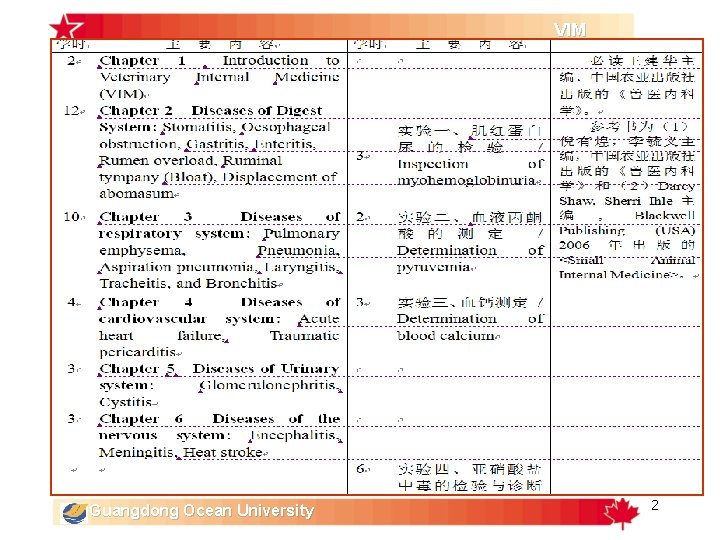 VIM Chapter 1 Introduction to VIM • Chapter Main Contents • Concept of VIM VIM Chapter 1 Introduction to VIM • Chapter Main Contents • Concept of VIM