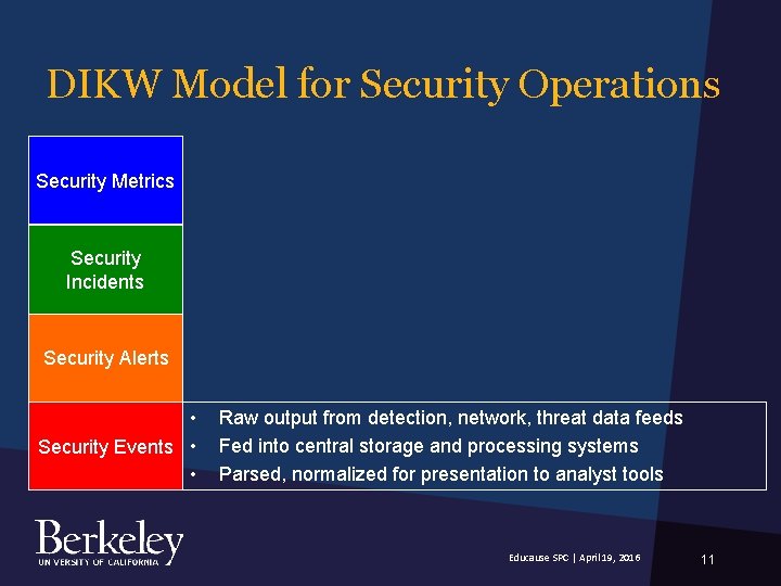 DIKW Model for Security Operations Security Metrics Security Incidents Security Alerts • Security Events DIKW Model for Security Operations Security Metrics Security Incidents Security Alerts • Security Events