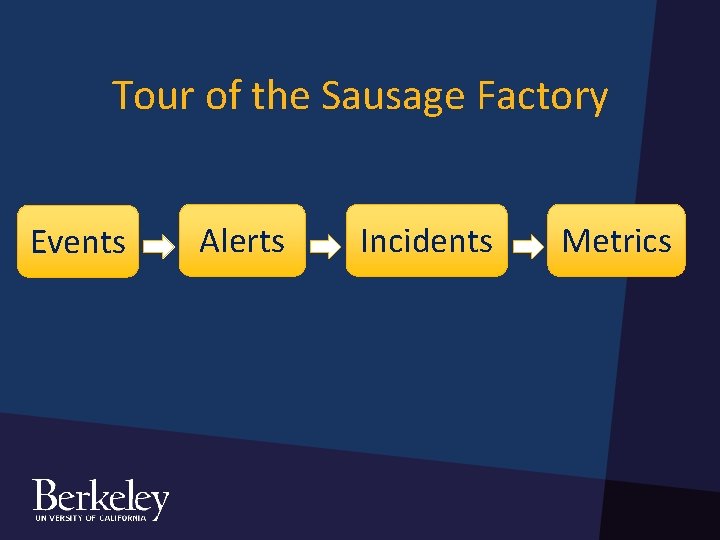 Tour of the Sausage Factory Events Alerts Incidents Metrics Tour of the Sausage Factory Events Alerts Incidents Metrics