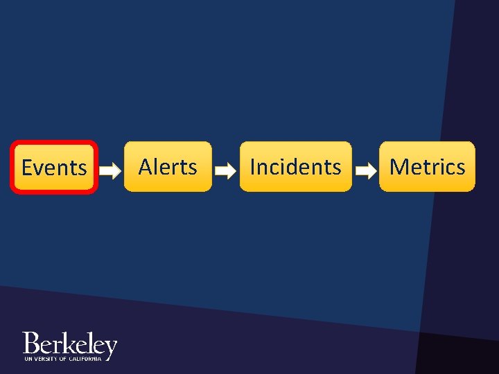 Events Alerts Incidents Metrics Events Alerts Incidents Metrics