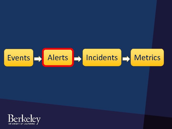 Events Alerts Incidents Metrics Events Alerts Incidents Metrics