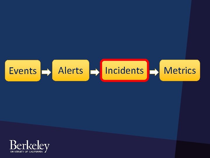 Events Alerts Incidents Metrics Events Alerts Incidents Metrics