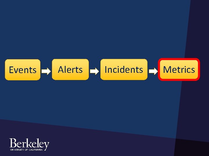 Events Alerts Incidents Metrics Events Alerts Incidents Metrics
