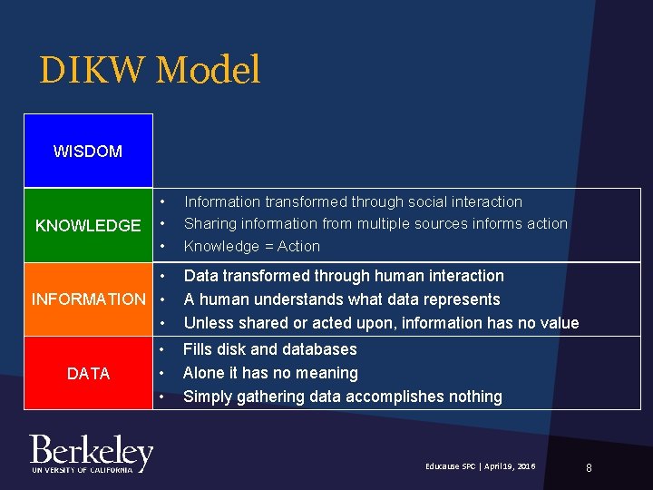 DIKW Model WISDOM KNOWLEDGE • • INFORMATION • • DATA • • • Information DIKW Model WISDOM KNOWLEDGE • • INFORMATION • • DATA • • • Information