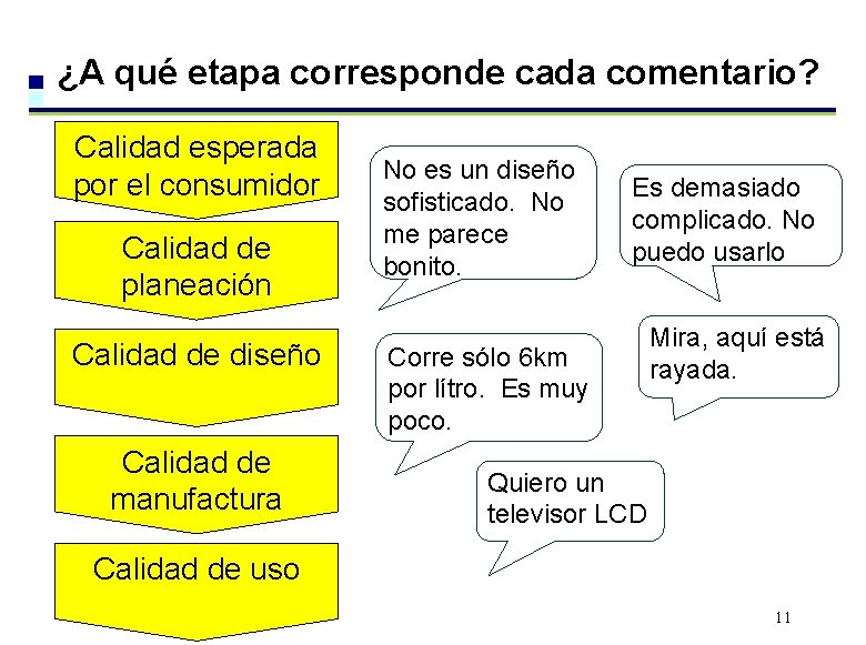 ¿A qué etapa corresponde cada comentario? Calidad esperada por el consumidor Calidad de planeación