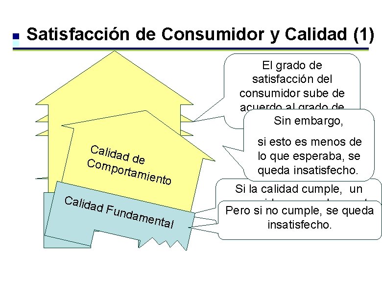 Satisfacción de Consumidor y Calidad (1) El grado de satisfacción del consumidor sube de