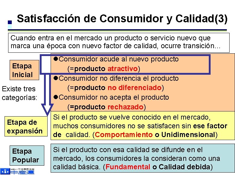 Satisfacción de Consumidor y Calidad(3) Cuando entra en el mercado un producto o servicio