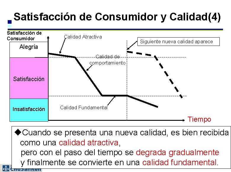 Satisfacción de Consumidor y Calidad(4) Satisfacción de Consumidor Calidad Atractiva Alegría Siguiente nueva calidad