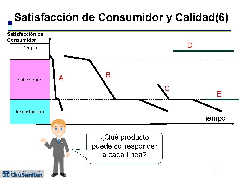 Satisfacción de Consumidor y Calidad(6) Satisfacción de Consumidor D Alegría Satisfacción A B C